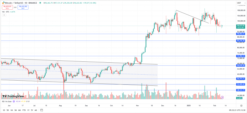 Shocking: Trading Gold Signals with AI Autopilot