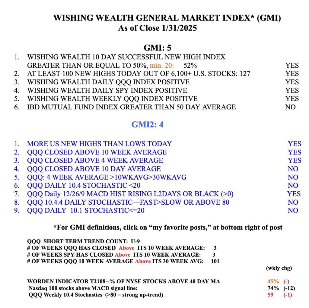 Blog Post: Day 9 of $QQQ short term up-trend and GMI=5, but tariffs are shaking up the market with futures way down, I am in cash in my trading IRA.