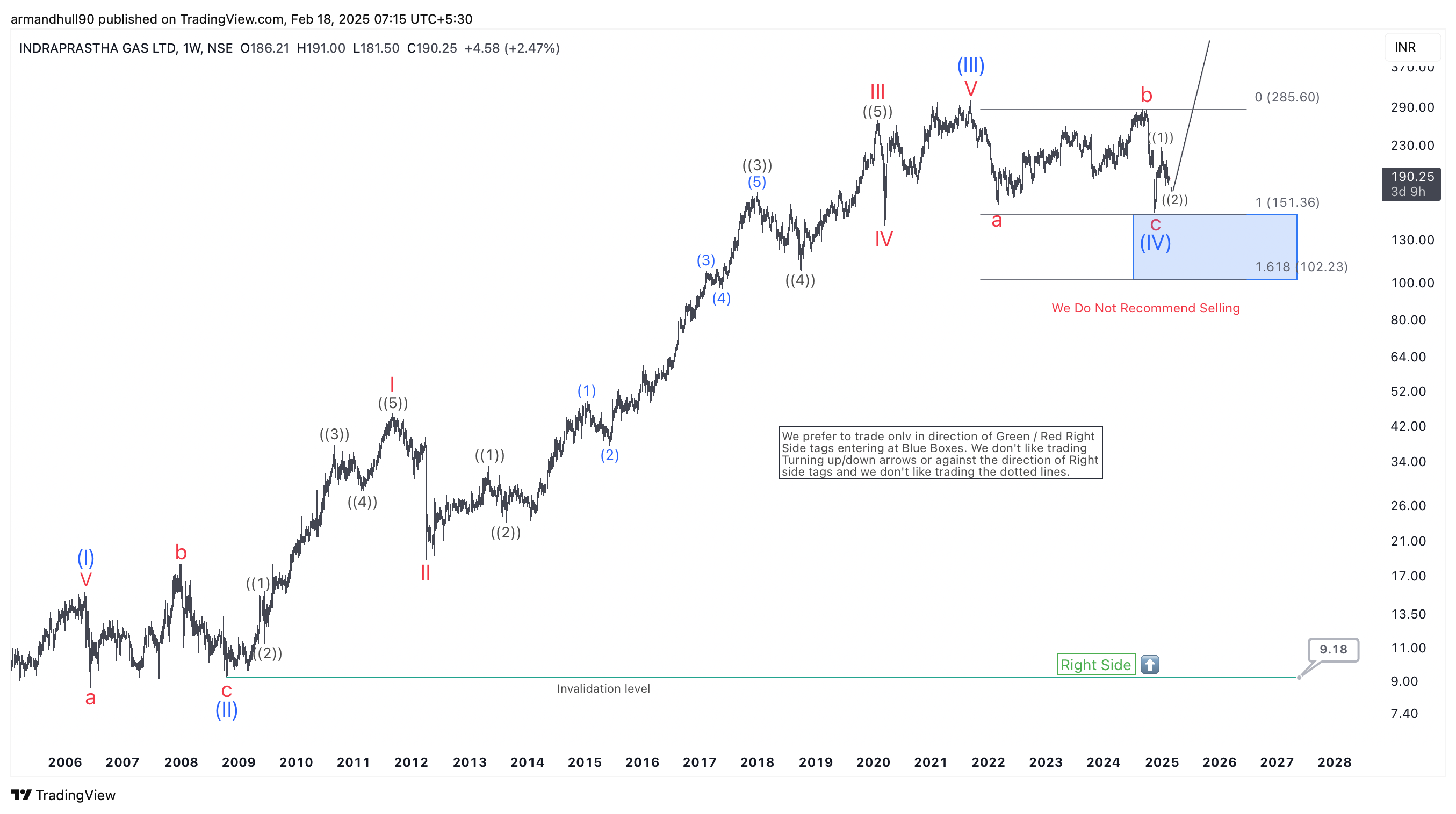 Bullish Elliott Wave Outlook – Forex Market Analysis – ForexCycle.com