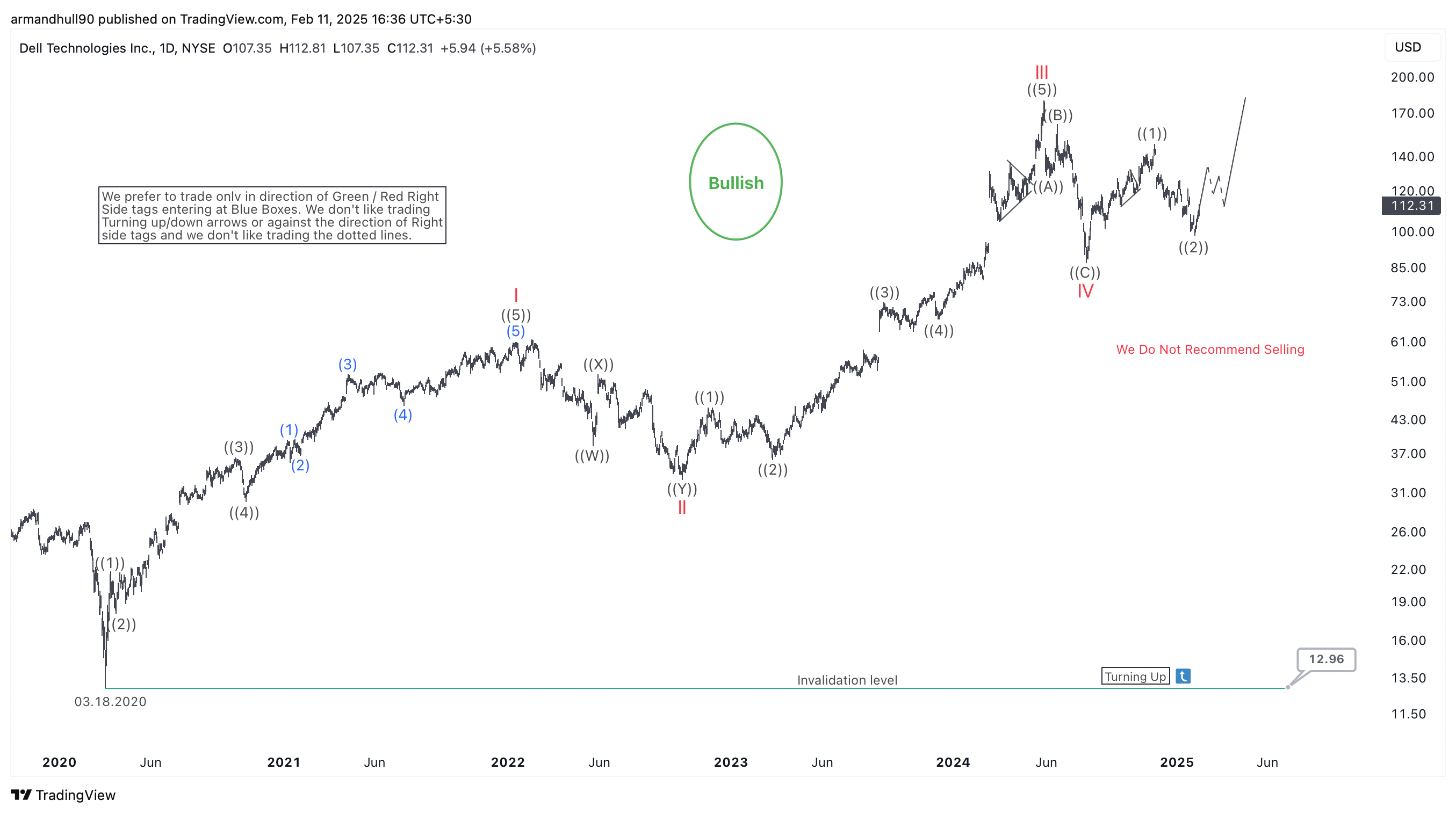 Bullish Trend Resumes – Forex Market Analysis – ForexCycle.com