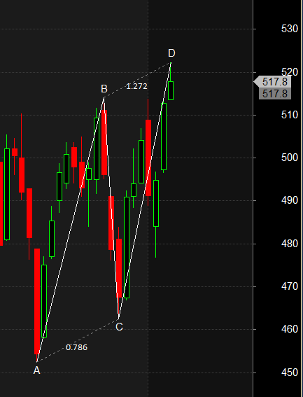 Chambal Fertilizer Muthoot Finance Reliance Hatmonic Pattern Analysis – Bramesh’s Technical Analysis