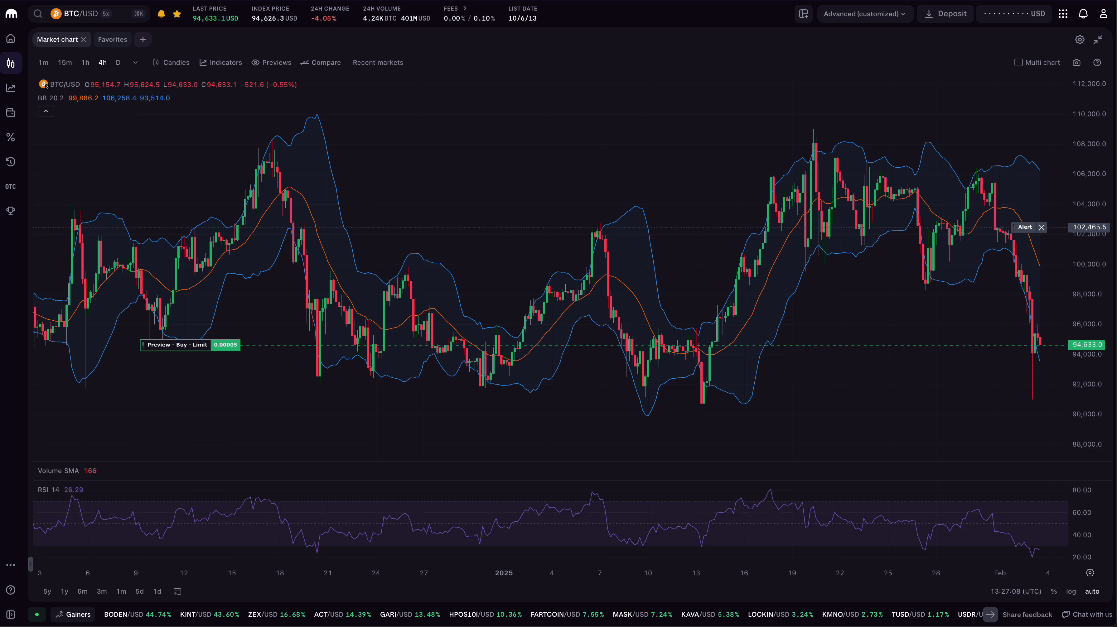 Zim's stock just skyrocketed by 22%! Find out how a perfect storm of earnings and geopolitical drama is making waves in the shipping world! 🚢