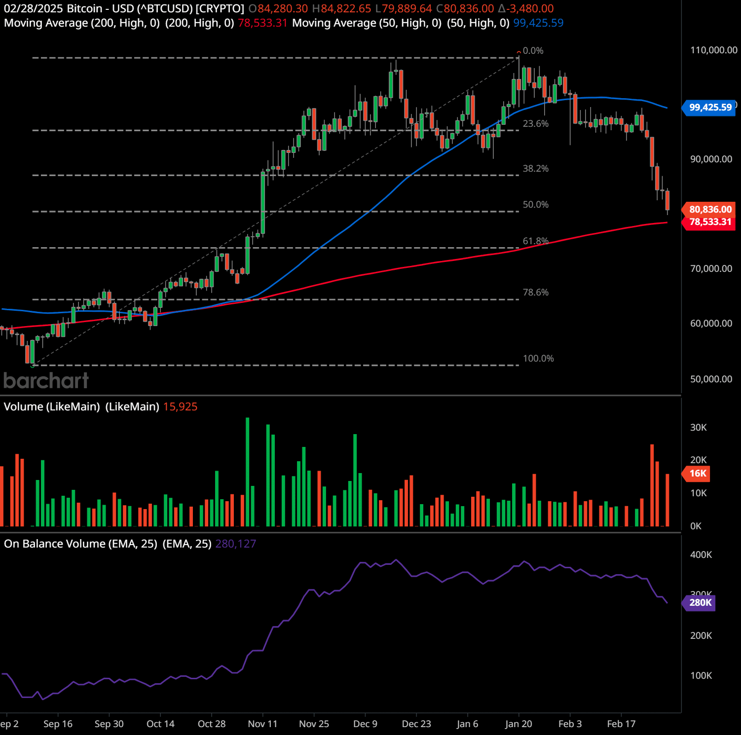 Crypto PANIC: Market Tanks as Trump’s Tariffs Spark Investor Fear!