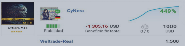 CyNera Reached %80.5 Drawdown, WHAT IS NEXT? : A Critical Analysis