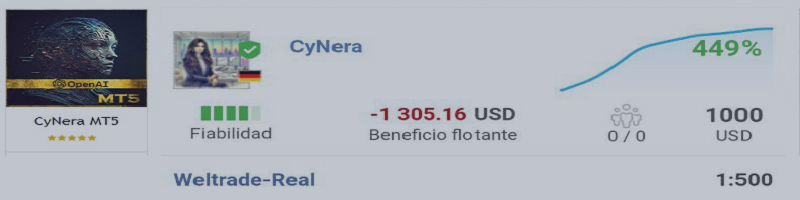 CyNera Reached %80.5 Drawdown, WHAT IS NEXT? : A Critical Analysis