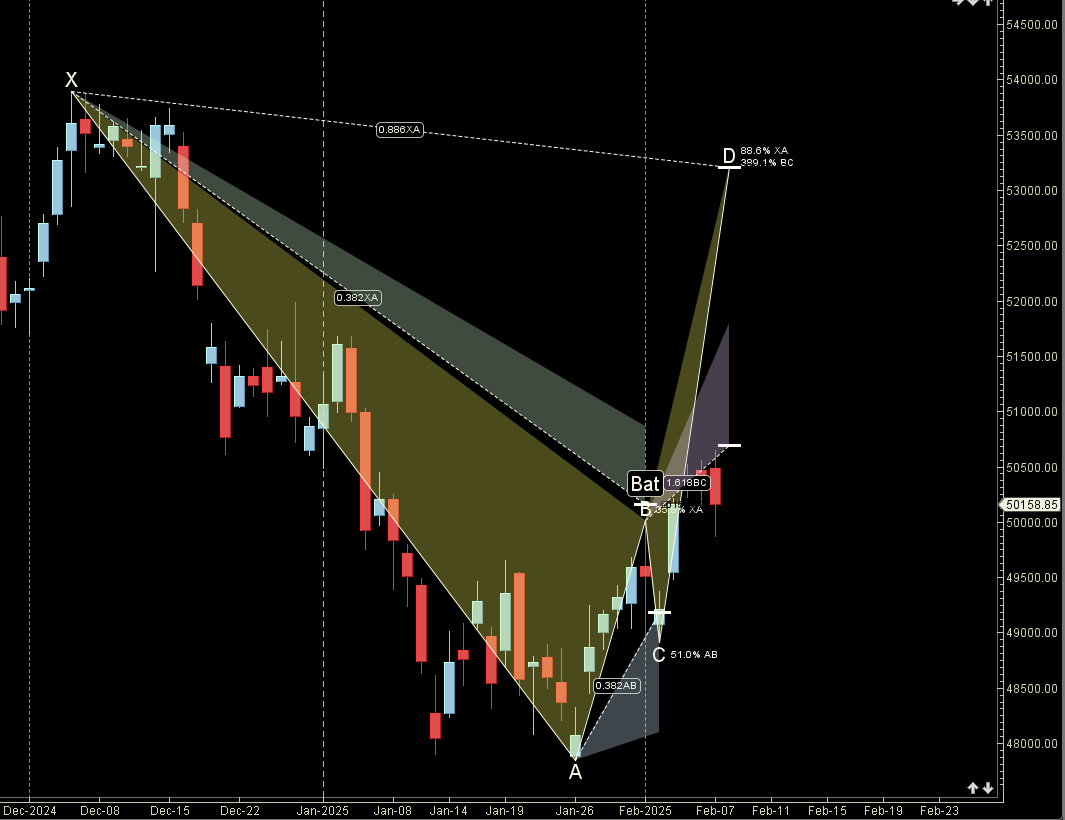 Delhi Election Results: Bank Nifty Weekly Forecast – Bramesh’s Technical Analysis