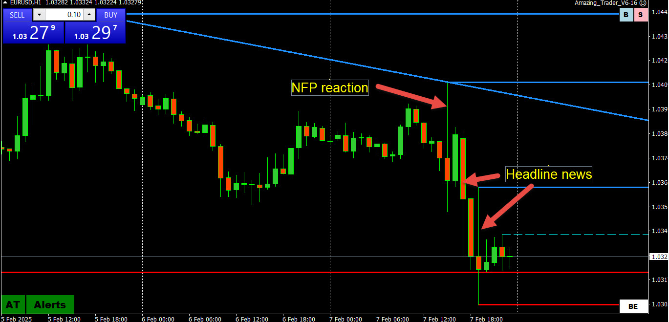  Do you ever wonder what is behind market reactions to headline news?