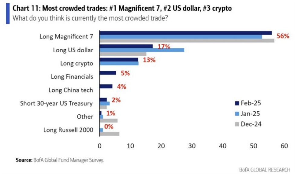 Dollar holds steadier ahead of European trading | Forexlive