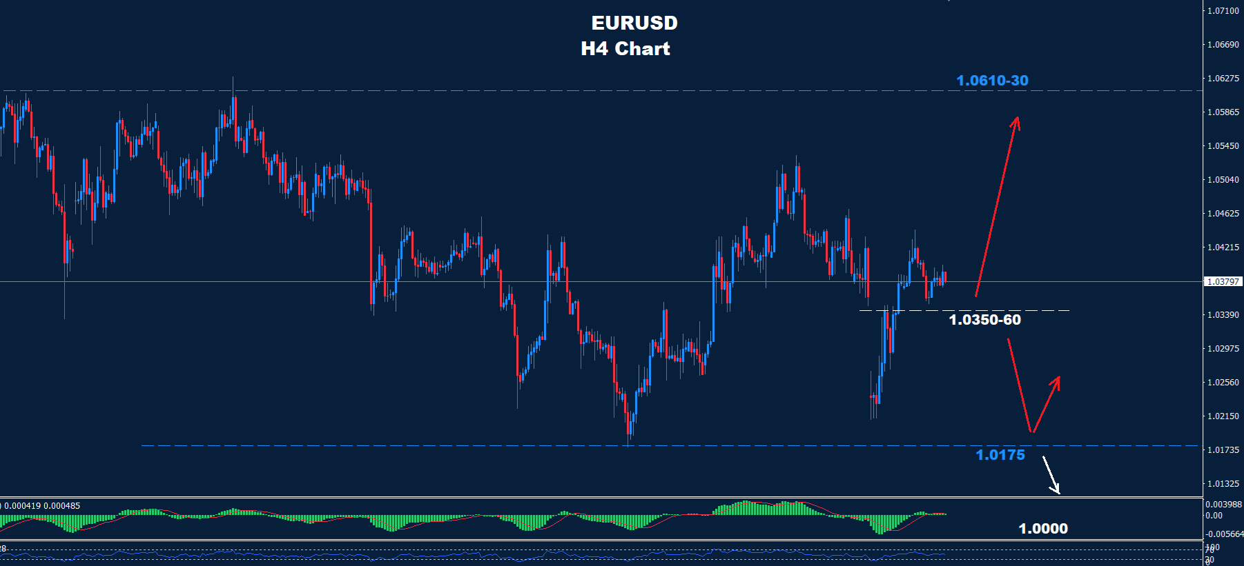 EUR/USD –07.02.2025 - Orbex Forex Trading Blog