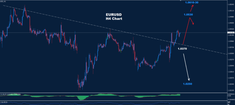 EUR/USD –21.02.2025 - Orbex Forex Trading Blog