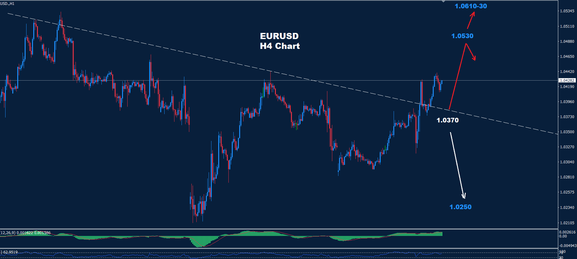 EUR/USD –21.02.2025 - Orbex Forex Trading Blog