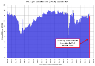 Vehicle Sales Forecast