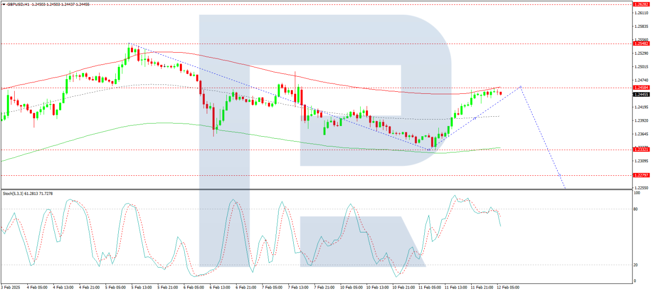Forex overview. GBP/USD Rally Stalls as Investors Await Fresh Economic Data – ForexNews.PRO