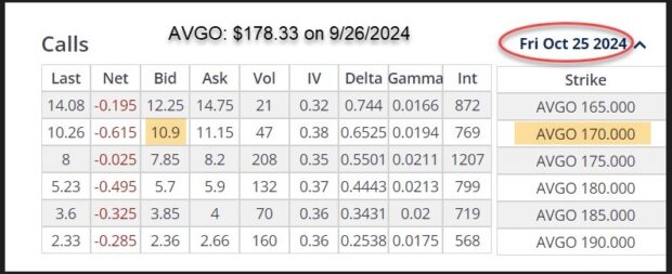 Free Insurance for Our Covered Call Trades: Making the Case for ITM Strikes