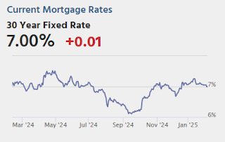 Mortgage Rates