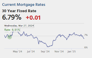 Mortgage Rates