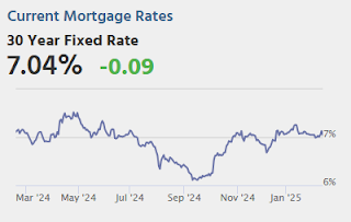 Mortgage Rates