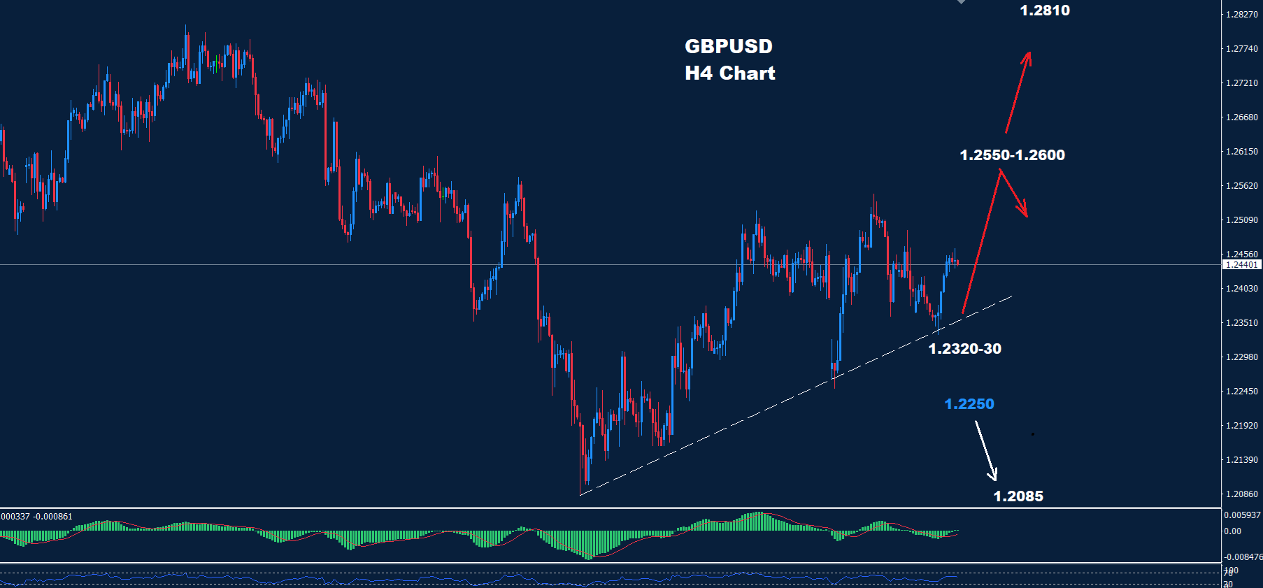 GBP/USD – 14.02.2025 - Orbex Forex Trading Blog