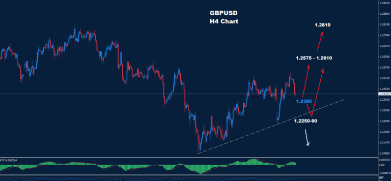 GBP/USD –07.02.2025 - Orbex Forex Trading Blog