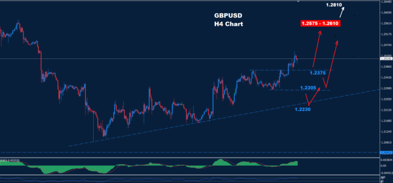 GBP/USD –31.01.2025 - Orbex Forex Trading Blog