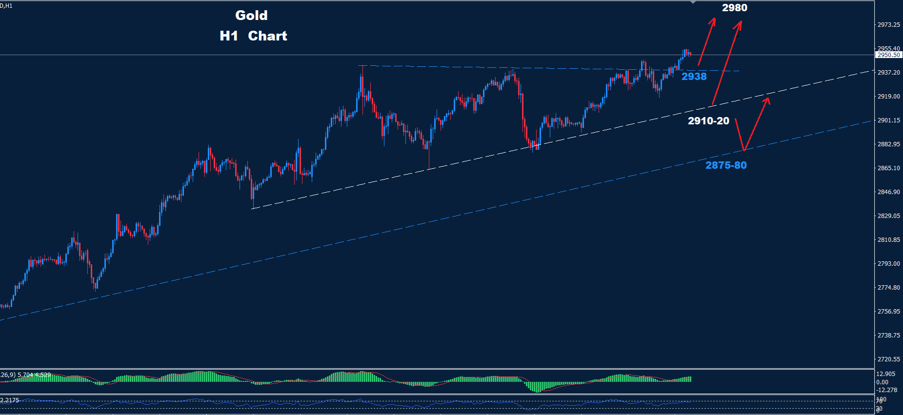 Gold–20.02.2025 - Orbex Forex Trading Blog