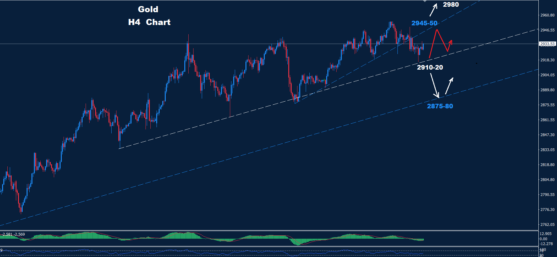 Gold–21.02.2025 - Orbex Forex Trading Blog