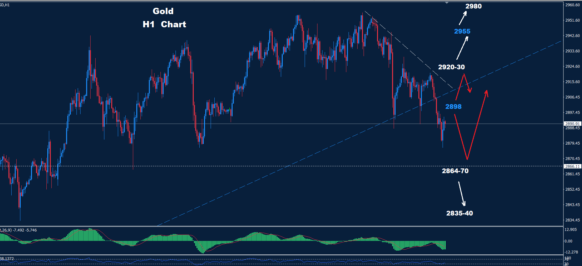 Gold–27.02.2025 - Orbex Forex Trading Blog