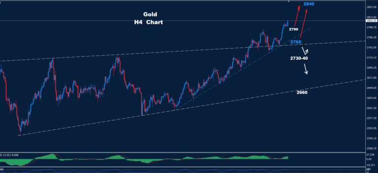 Gold–31.01.2025 - Orbex Forex Trading Blog
