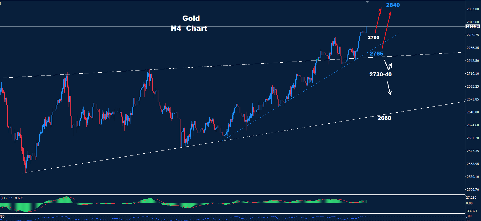 Gold–31.01.2025 - Orbex Forex Trading Blog