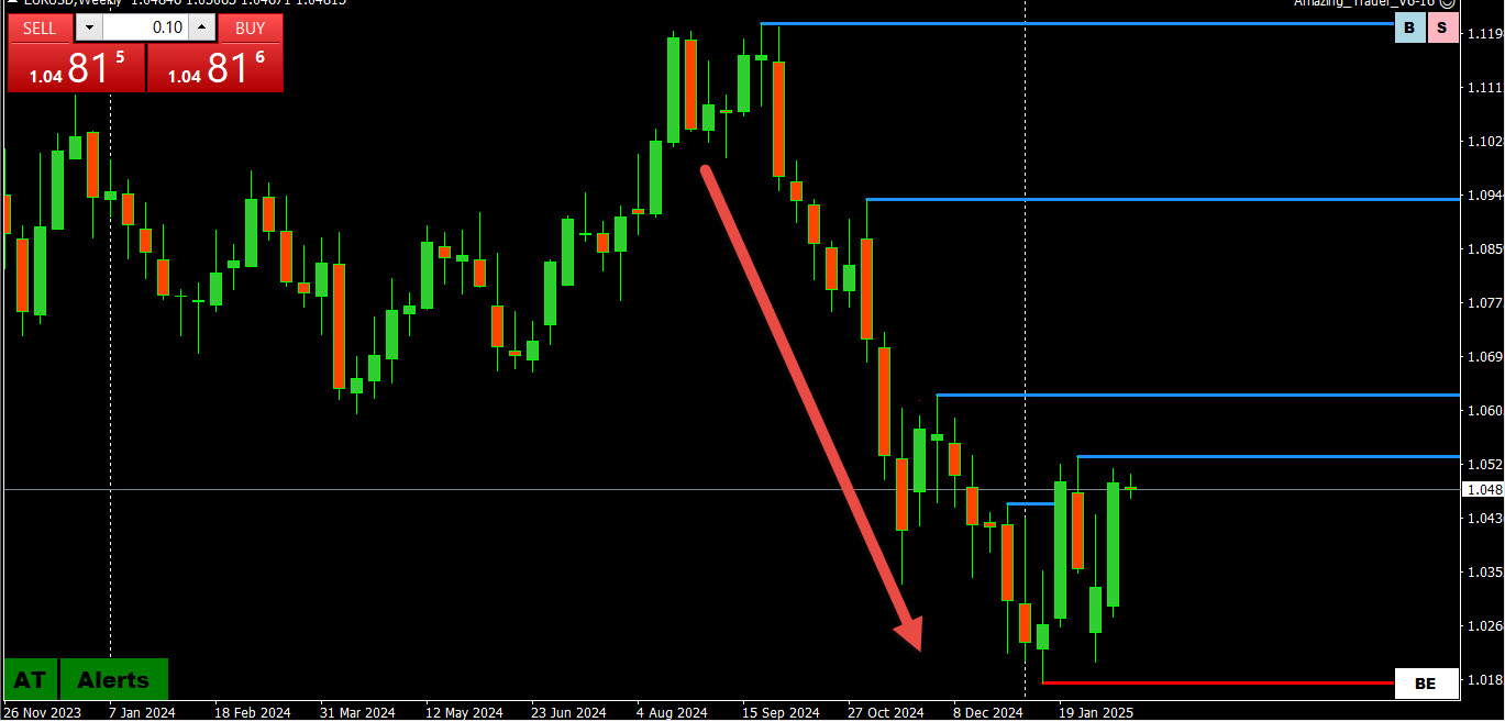 How Do Leads and Lags Impact Currency Trading?