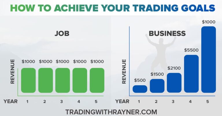 How To Achieve Your Trading Goals