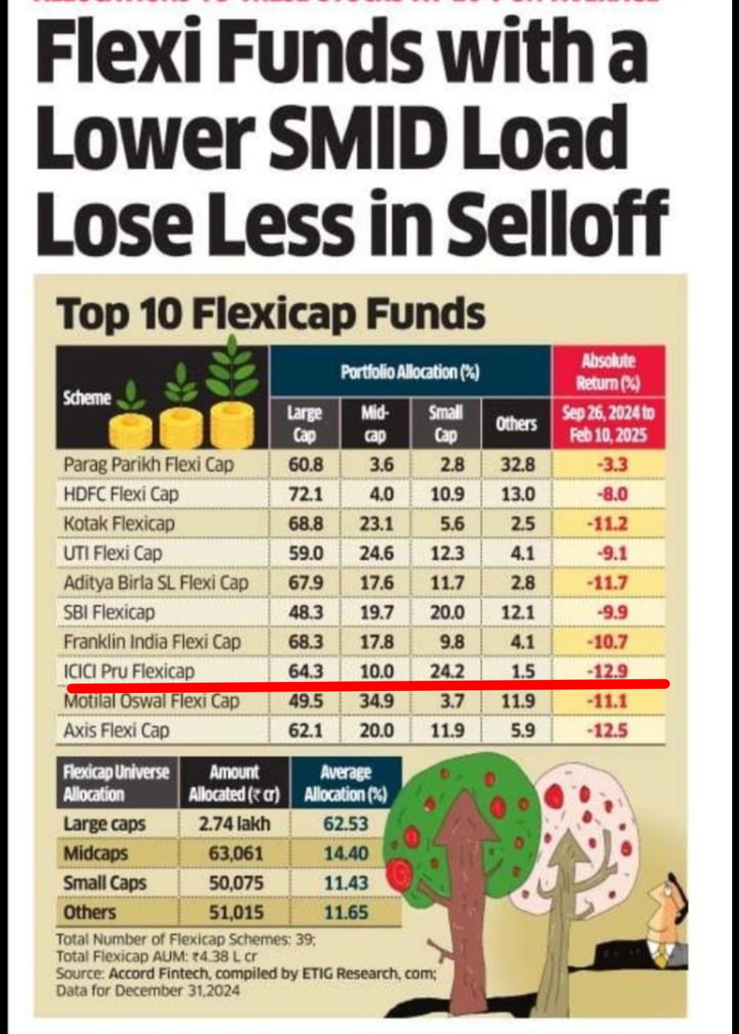 IPru : Not walking Naren’s Talk