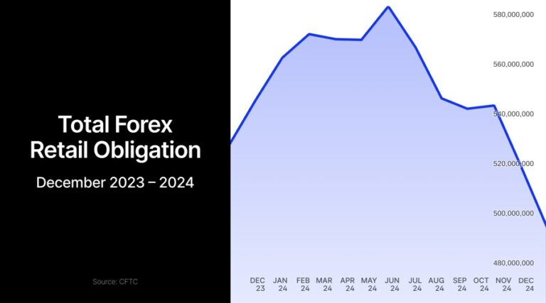 Forex deposits December 2024