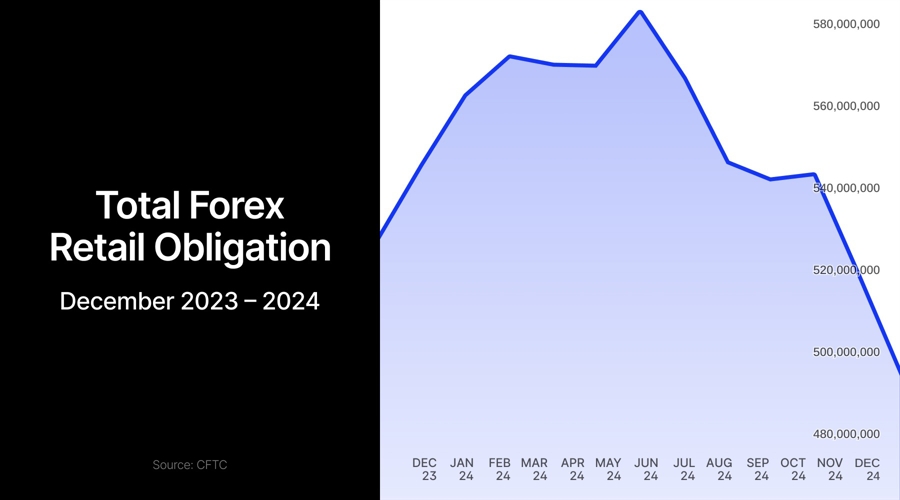 Forex deposits December 2024