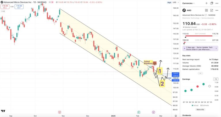Is AMD stock a buy? A buyTheDip consideration at ForexLive.com | Forexlive