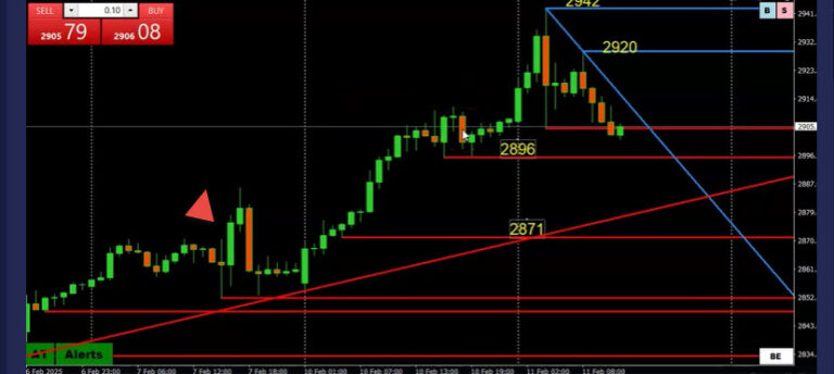 Is Gold Ready for a Pause?