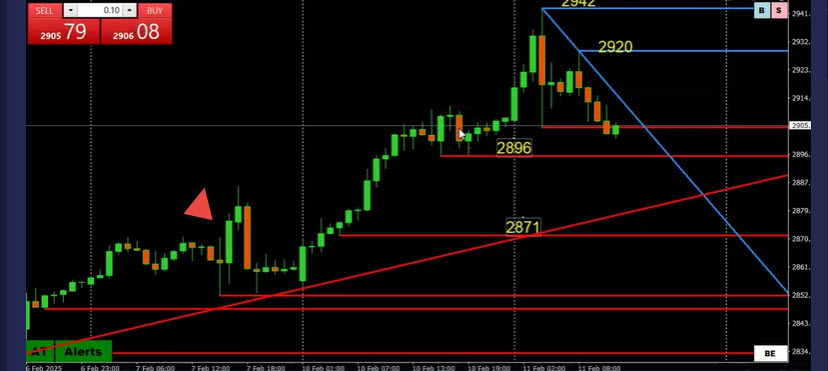 Is Gold Ready for a Pause?
