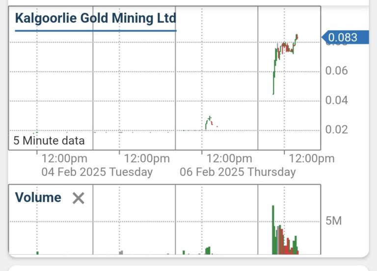 KAL - Kalgoorlie Gold Mining