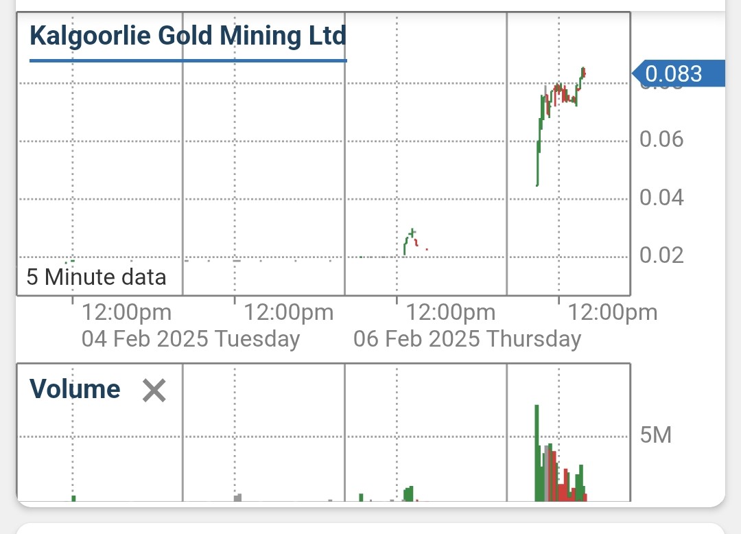KAL - Kalgoorlie Gold Mining