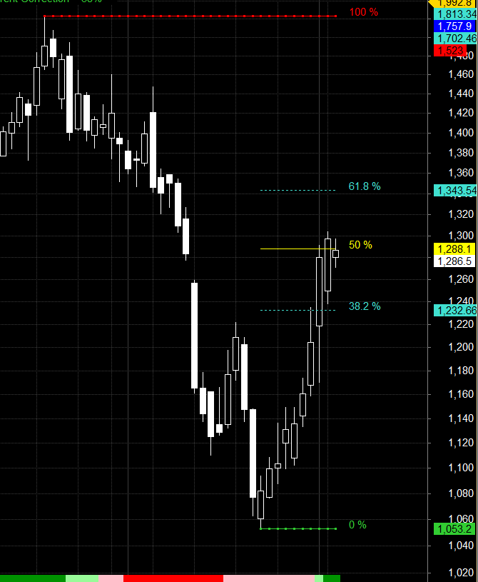 LODHA KALYAN BSE Gann Swing Levels – Bramesh’s Technical Analysis