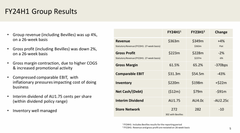 MHJ - Michael Hill International