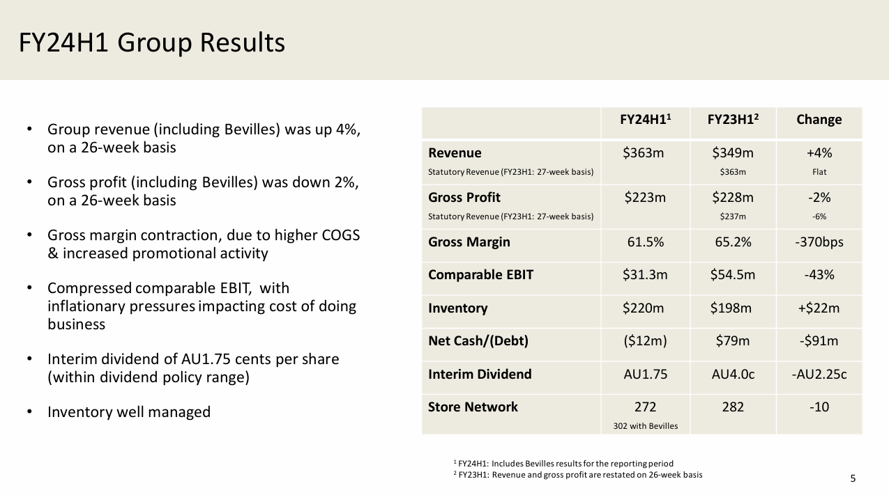 MHJ - Michael Hill International