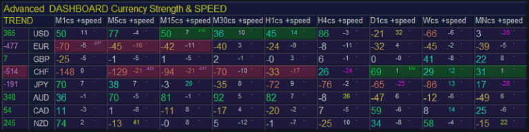 MT4 Indicators – The Ultimate Guide for Forex Traders