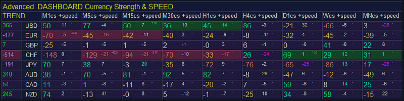 MT4 Indicators – The Ultimate Guide for Forex Traders