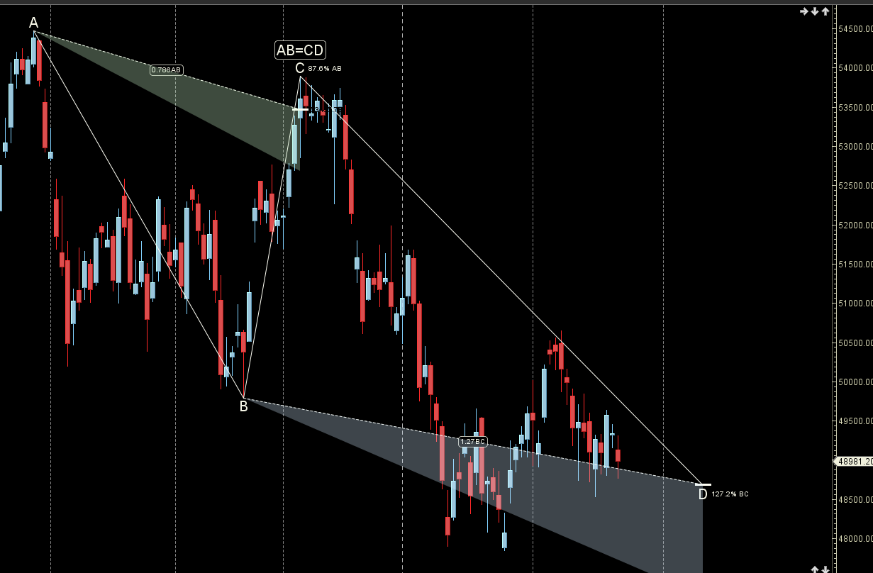 Mars Direct : Bank Nifty Weekly Forecast 24-28 Feb 2025 – Bramesh’s Technical Analysis