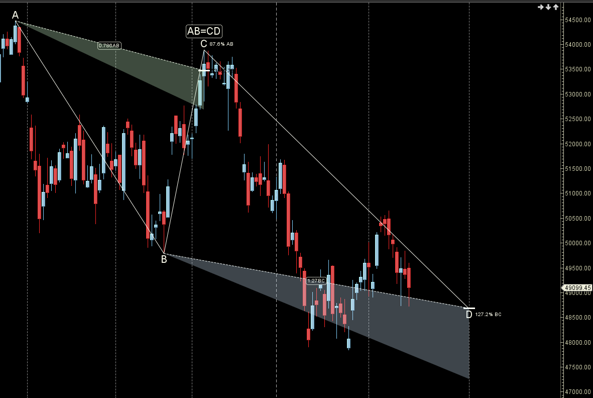 Mercury Ingress: Bank Nifty Weekly Forecast 17-21 Feb 2025 – Bramesh’s Technical Analysis