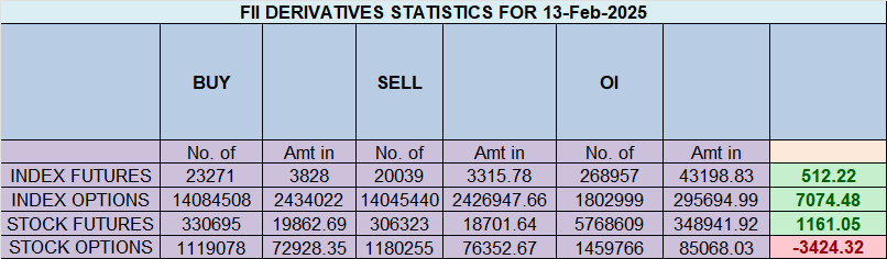 Mercury Ingress: Nifty Forms Another Doji at Gann Support – Bramesh’s Technical Analysis