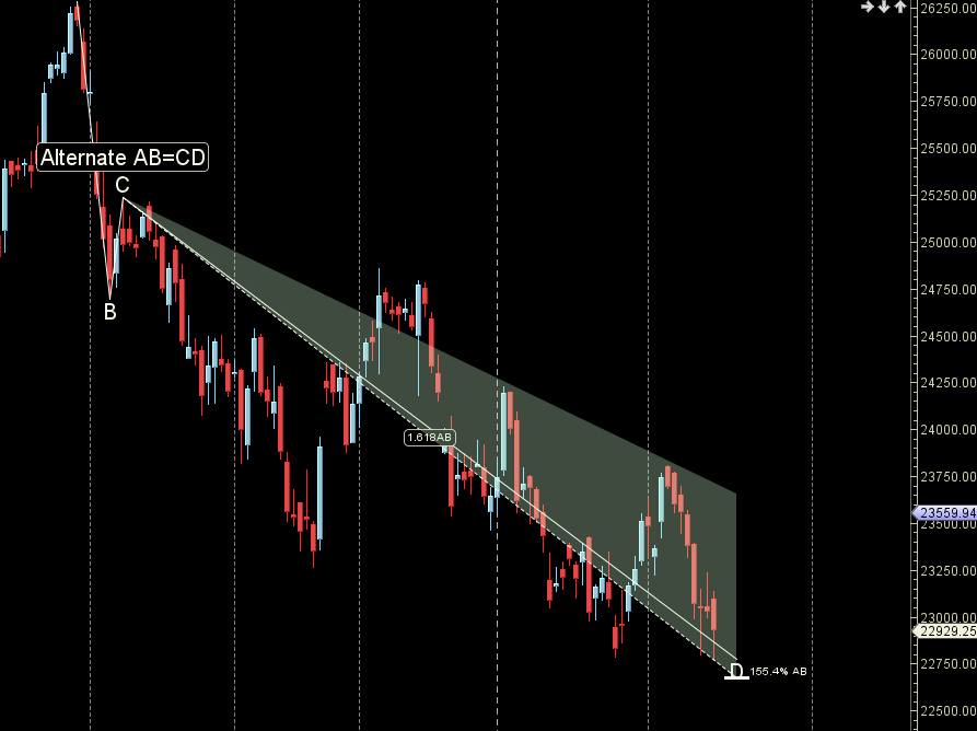 Mercury Ingress: Nifty Weekly Forecast 17-21 Feb 2025 – Bramesh’s Technical Analysis