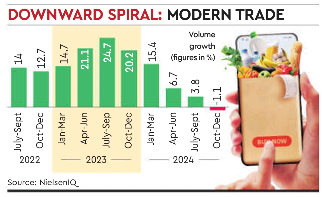 Modern Trade : Disrupted by Quick Commerce