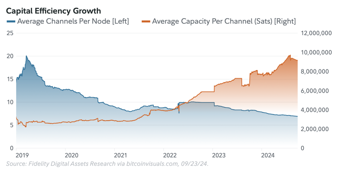 My Top 3 Takeaways From Fidelity And Voltage’s Recent Lightning Report